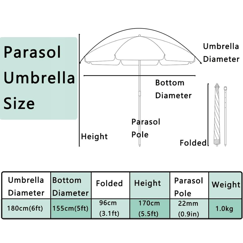 Ombrellone da Spiaggia Resiste - Outdoor Furniture Sunbrella recensione e prezzo